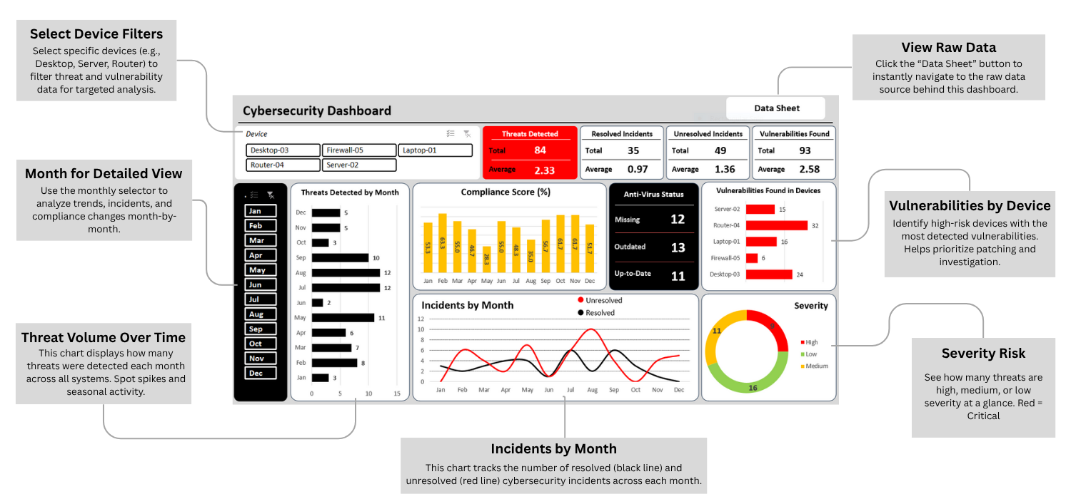 cybersecurity dashboard
